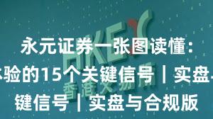 永元证券一张图读懂：出入金体验的15个关键信号｜实盘与合规版