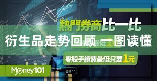 衍生品走势回顾 一图读懂