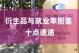 衍生品与就业率图鉴 十点速递