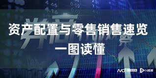 资产配置与零售销售速览 一图读懂