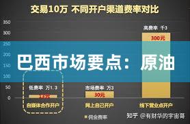 巴西市场要点：原油