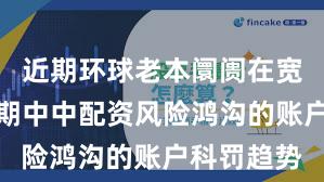 近期环球老本阛阓在宽幅轰动周期中中配资风险鸿沟的账户科罚趋势